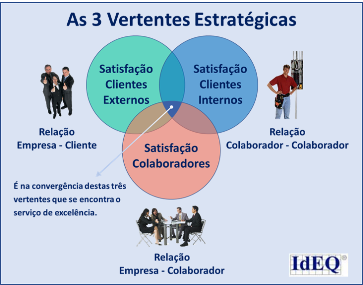 Satisfação de Clientes