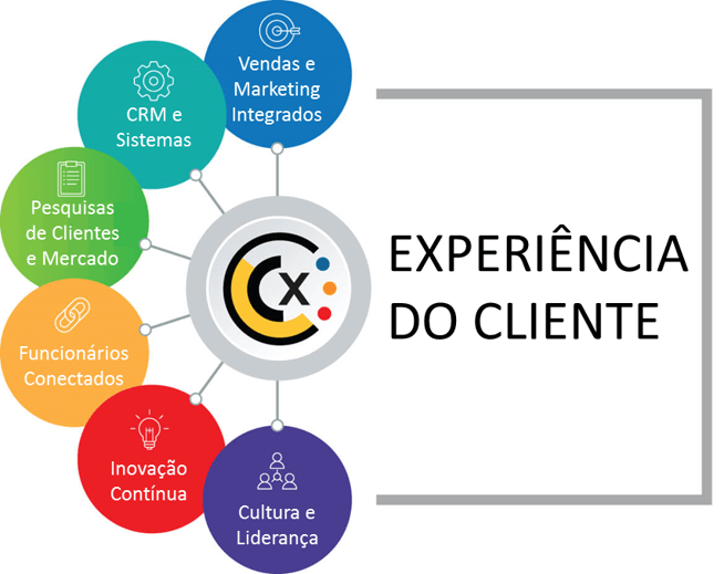 experiência do cliente cx. Satisfação de Clientes Fidelidade NPS