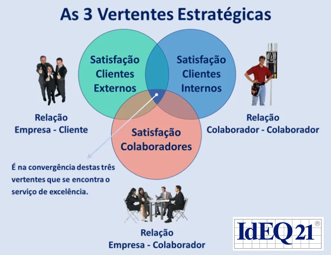 Estratégia para Satisfação de Clientes